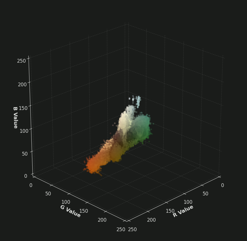 ../_images/color_clustering_tutorial_43_1.png